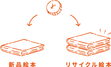 絵本の一括購入 こども古本店